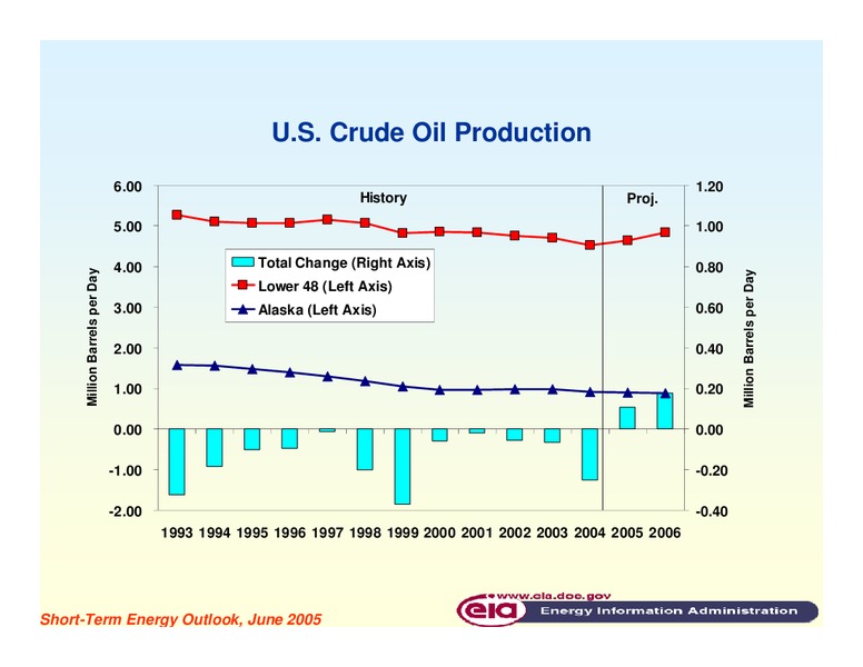 10th Annual Asia Oil and Gas Conference – EIA – slide 5
