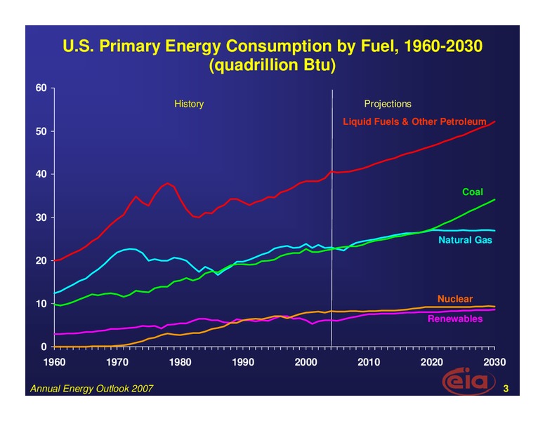 June 2007 Investor Presentation – EIA – slide 3