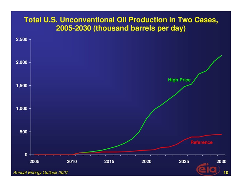 June 2007 Investor Presentation – EIA – slide 10