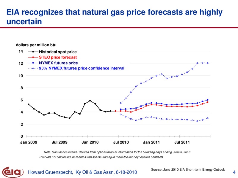 Kentucky Oil and Gas Association – EIA – slide 4