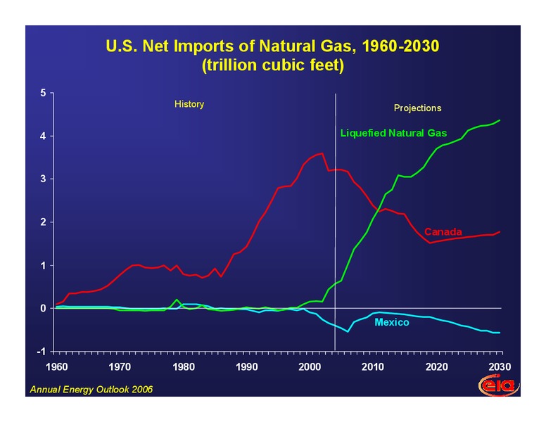 The Outlook for LNG in the United States – EIA – slide 10