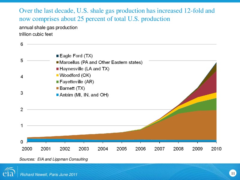 Organization for Economic Cooperation and Development – EIA – slide 11