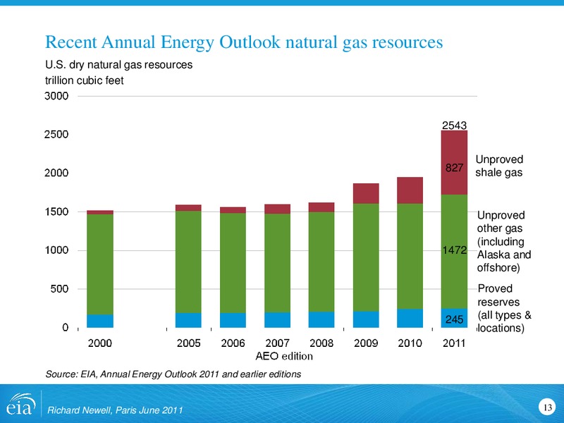 Organization for Economic Cooperation and Development – EIA – slide 13