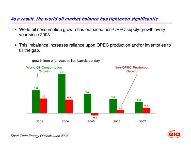 Fraser Institute Washington Policy Briefing – EIA – slide 6