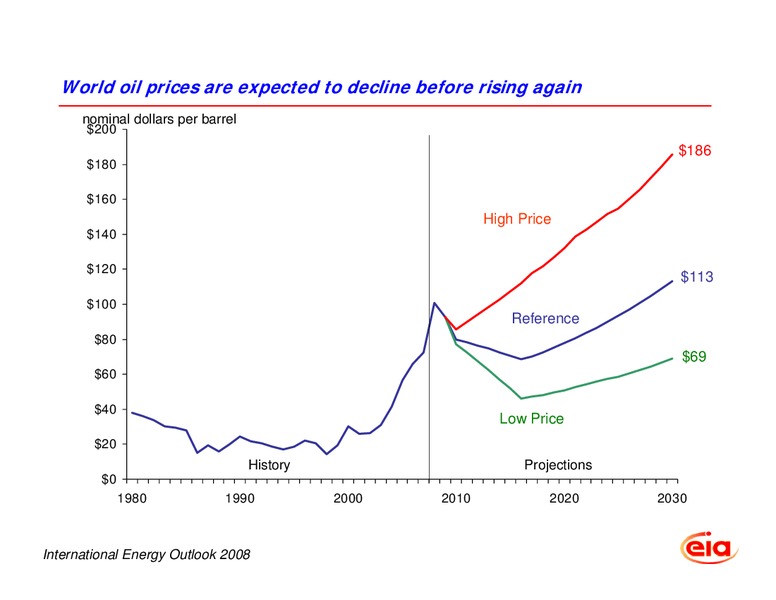 Fraser Institute Washington Policy Briefing – EIA – slide 8