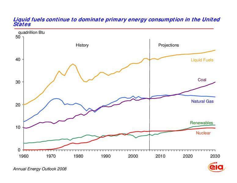 Fraser Institute Washington Policy Briefing – EIA – slide 13