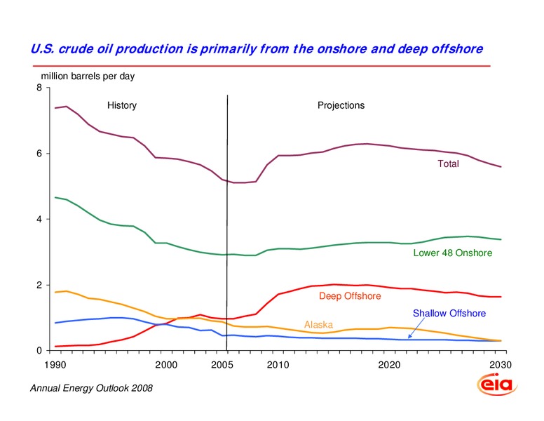 Fraser Institute Washington Policy Briefing – EIA – slide 14