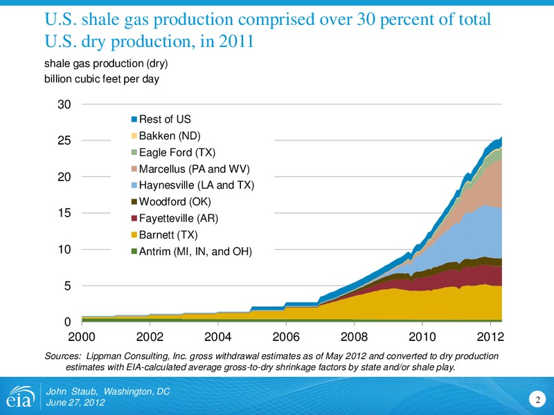 June 2012 Investor Presentation – EIA – slide 2