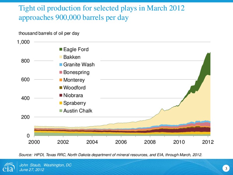 June 2012 Investor Presentation – EIA – slide 3
