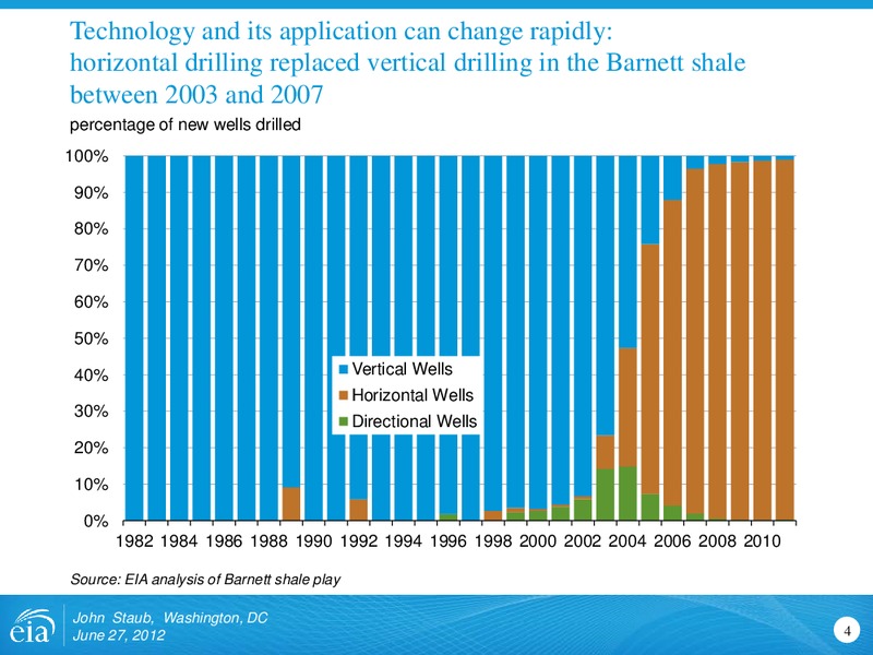 June 2012 Investor Presentation – EIA – slide 4