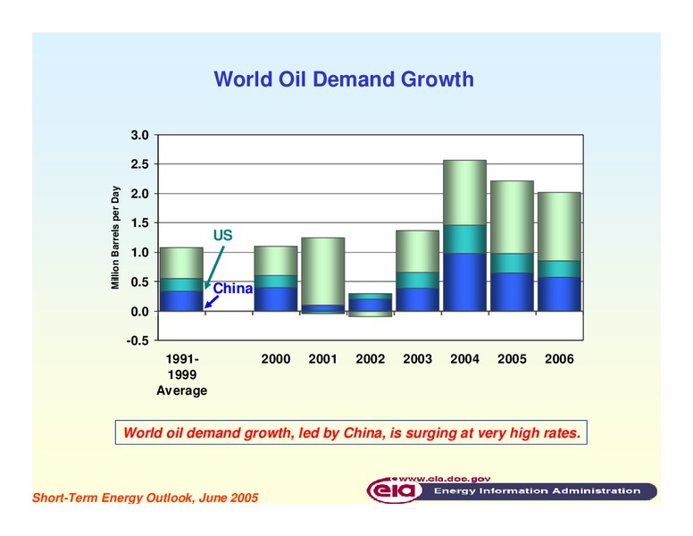 Energy Supply on North America – EIA – slide 4