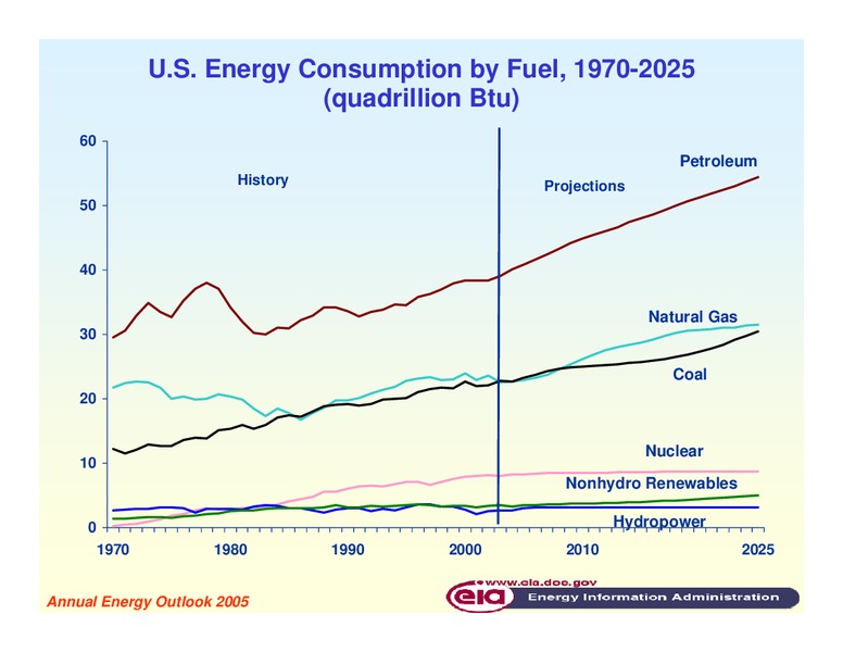Energy Supply on North America – EIA – slide 9