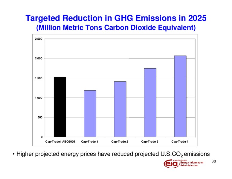 The Energy Outlook: Drivers Projections and Implications for Energy: The New Normal – EIA – slide 31
