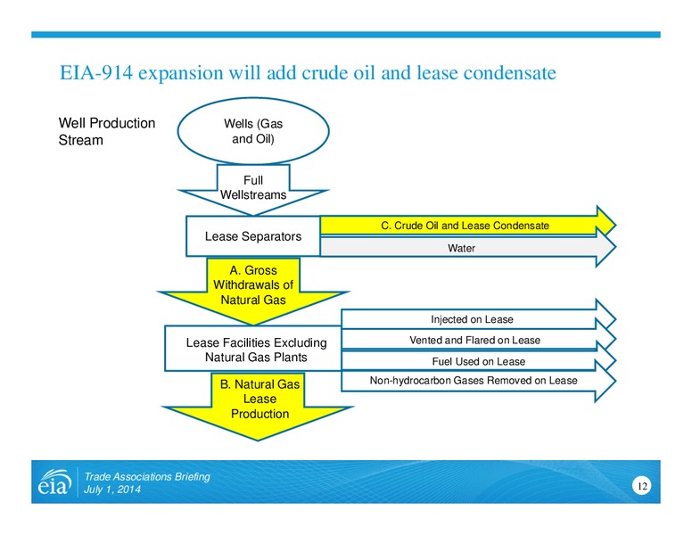 Trade Associations Briefing – EIA – slide 12