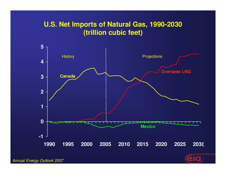 Aspen Institute 2007 Global Forum on Energy Economy and Securit – EIA – slide 11