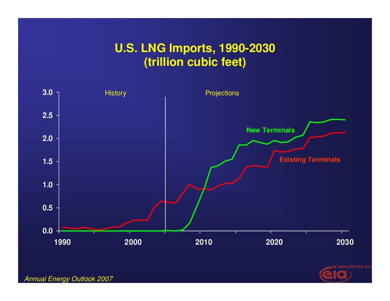 Aspen Institute 2007 Global Forum on Energy Economy and Securit – EIA – slide 13
