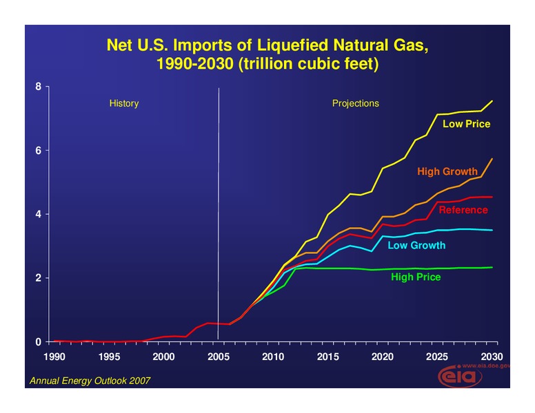 Aspen Institute 2007 Global Forum on Energy Economy and Securit – EIA – slide 17