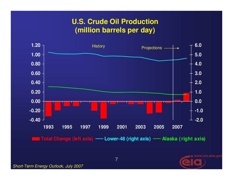 July 2007 Investor Presentation – EIA – slide 7