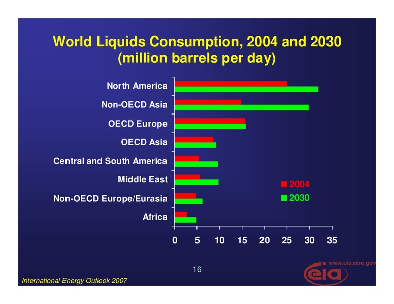July 2007 Investor Presentation – EIA – slide 16