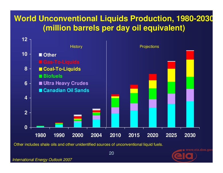 July 2007 Investor Presentation – EIA – slide 20