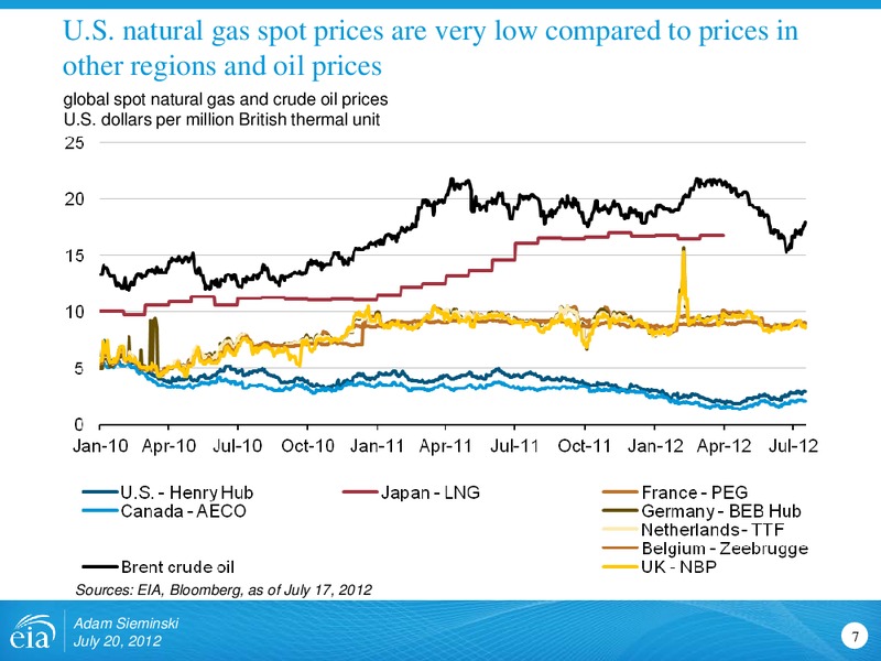 The Aspen Institute: Global Energy Forum – EIA – slide 8