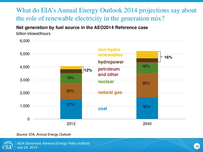 July 2014 Investor Presentation – EIA – slide 18