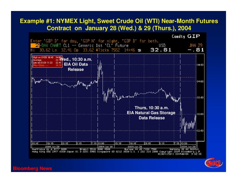 American Public Gas Association Annual Conference – EIA – slide 21
