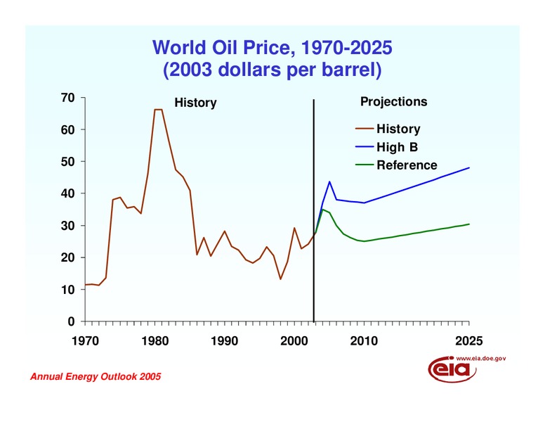 State Heating Oil and Propane Program Conference – EIA – slide 30