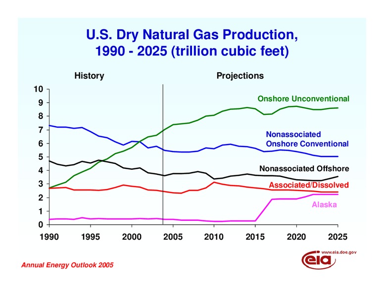 State Heating Oil and Propane Program Conference – EIA – slide 36