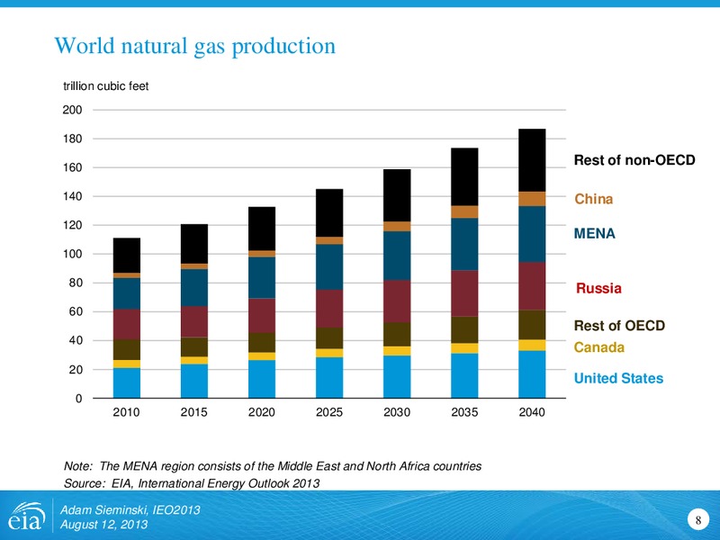 International Energy Outlook 2013 – EIA – slide 8