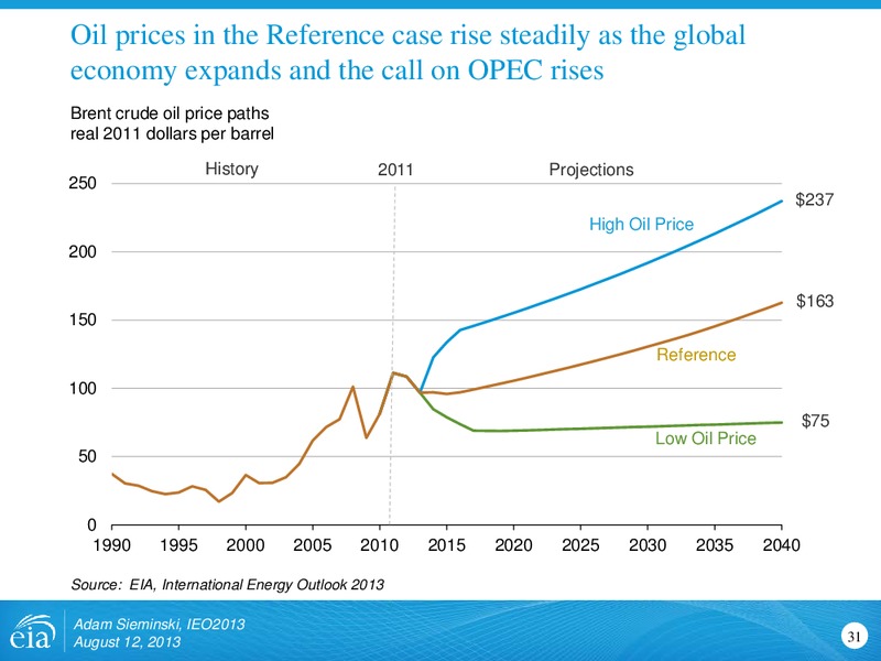 International Energy Outlook 2013 – EIA – slide 31
