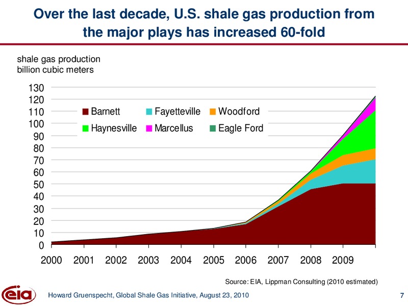 Global Shale Gas Initiative Conference – EIA – slide 7