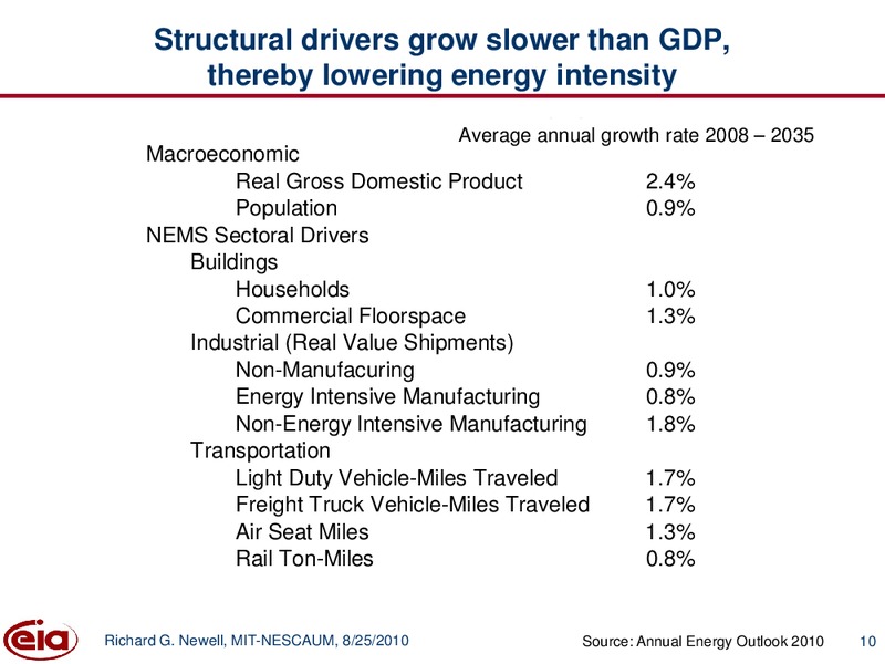Energy Efficiency in the US Energy Outlook – EIA – slide 10