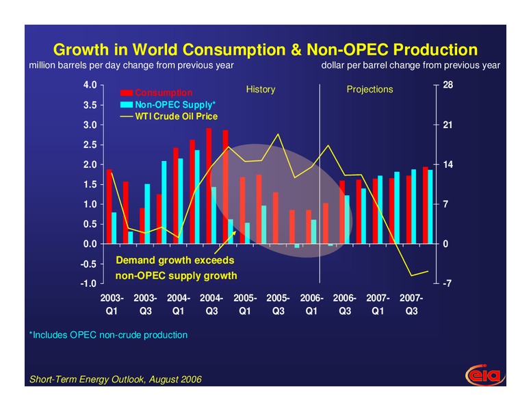 Energy Cost and Crisis – EIA – slide 4