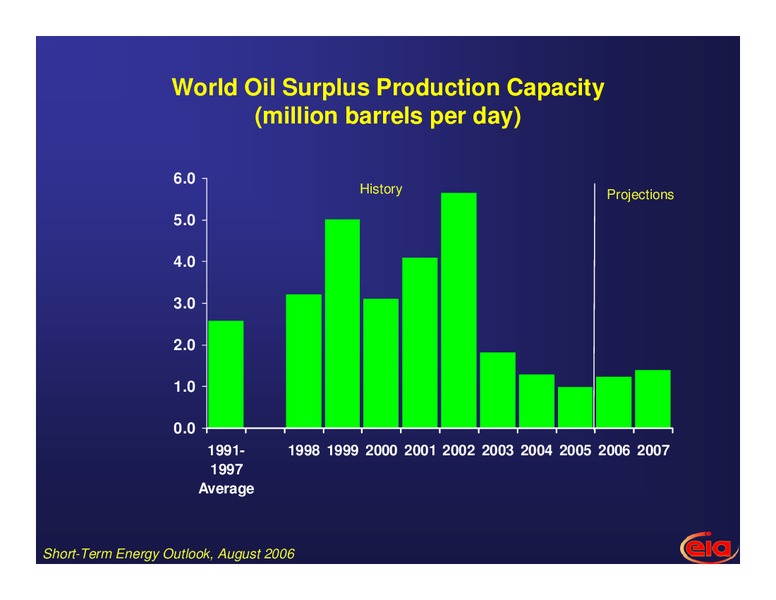 Energy Cost and Crisis – EIA – slide 7
