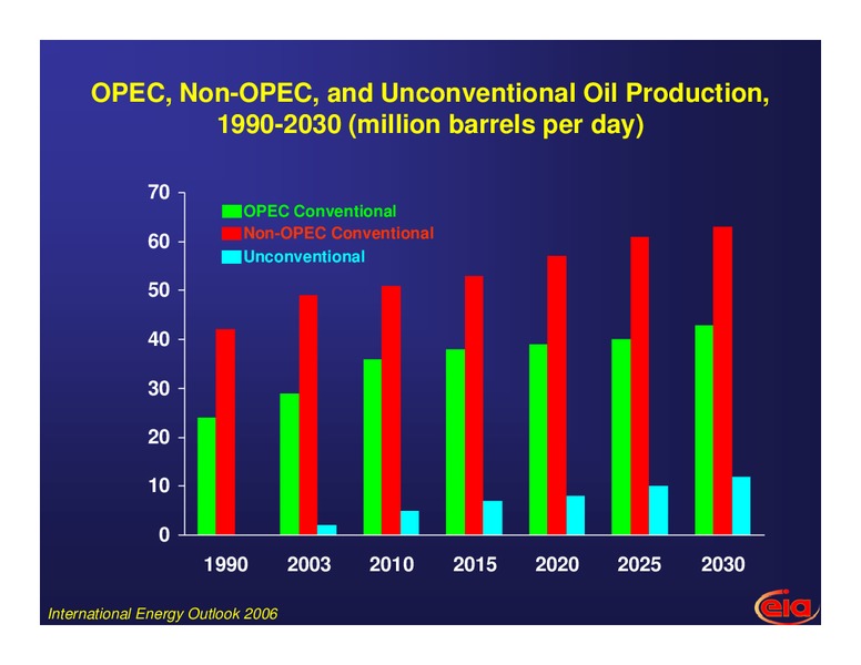 Energy Cost and Crisis – EIA – slide 15