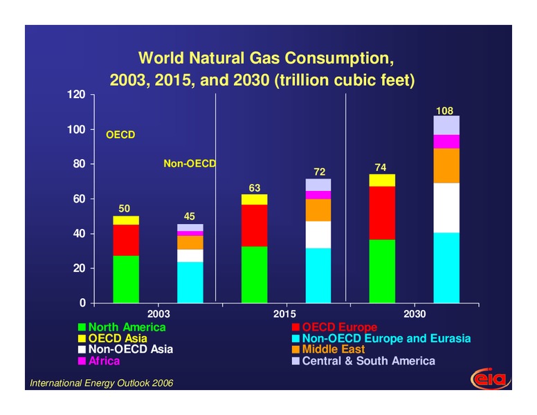 Energy Cost and Crisis – EIA – slide 16