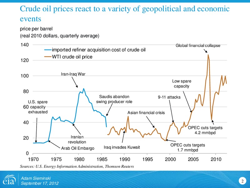 Rio Oil and Gas Conference – EIA – slide 2