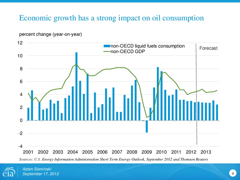 Rio Oil and Gas Conference – EIA – slide 4