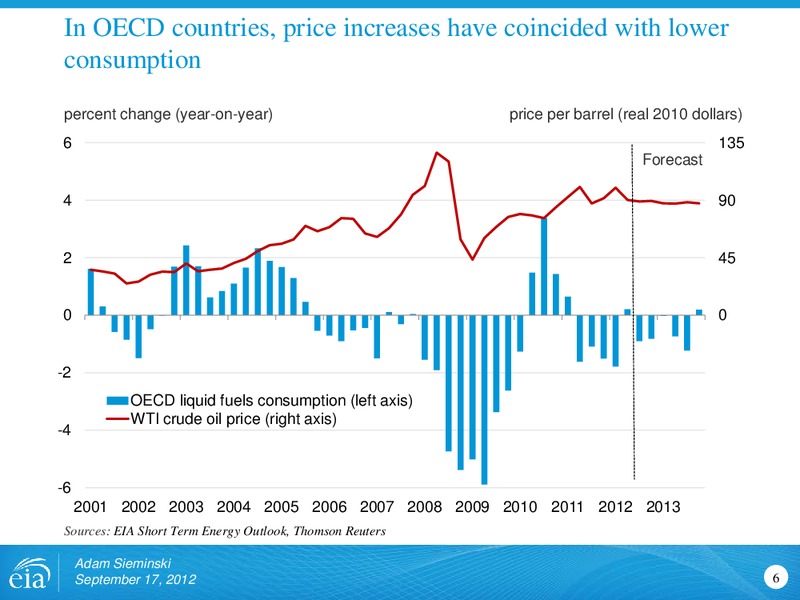 Rio Oil and Gas Conference – EIA – slide 6