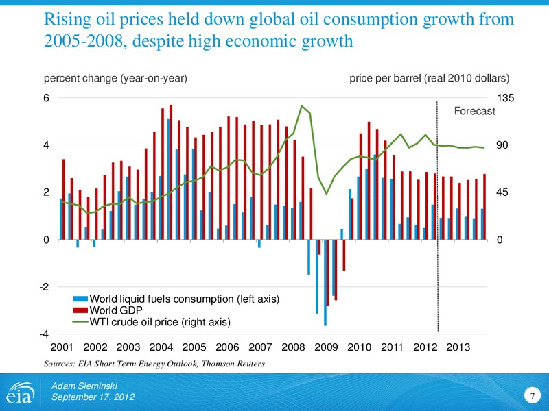 Rio Oil and Gas Conference – EIA – slide 7