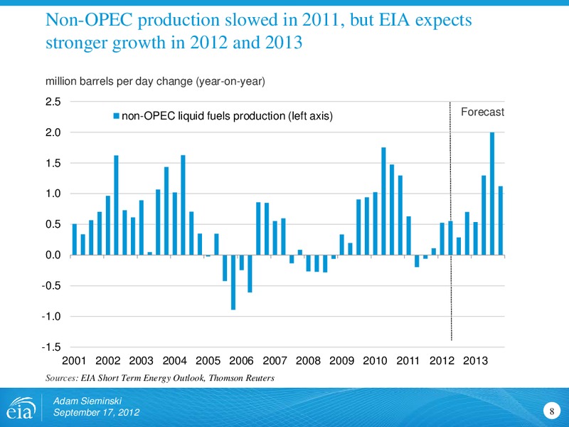 Rio Oil and Gas Conference – EIA – slide 8