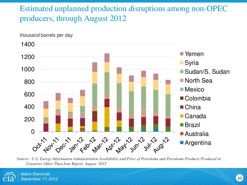 Rio Oil and Gas Conference – EIA – slide 10