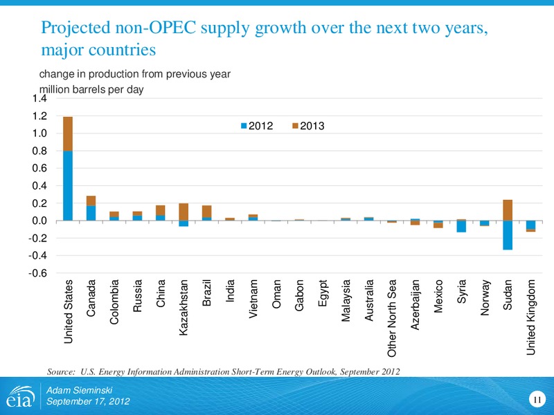 Rio Oil and Gas Conference – EIA – slide 11