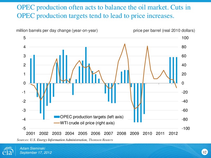 Rio Oil and Gas Conference – EIA – slide 12
