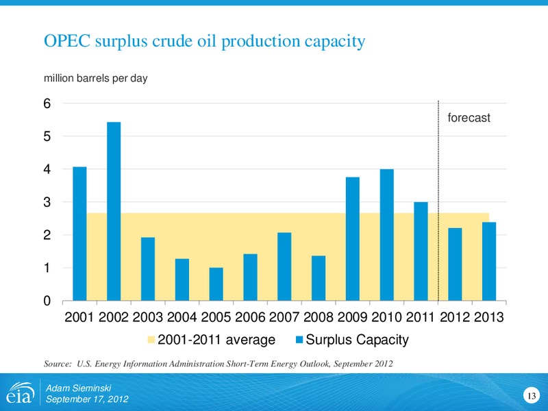 Rio Oil and Gas Conference – EIA – slide 13