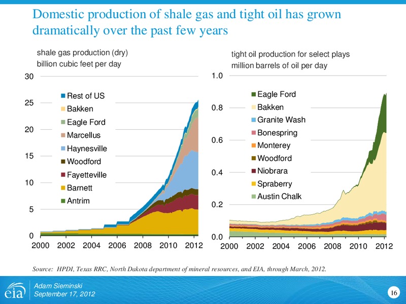 Rio Oil and Gas Conference – EIA – slide 16