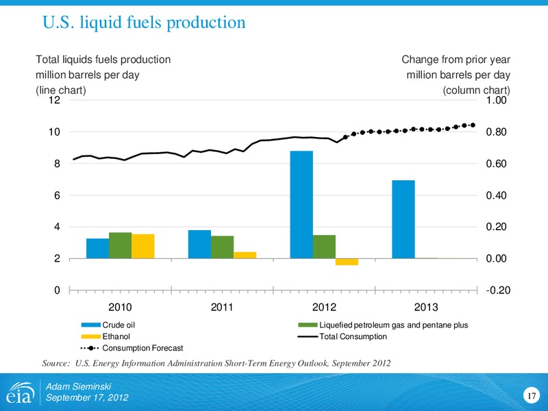 Rio Oil and Gas Conference – EIA – slide 17