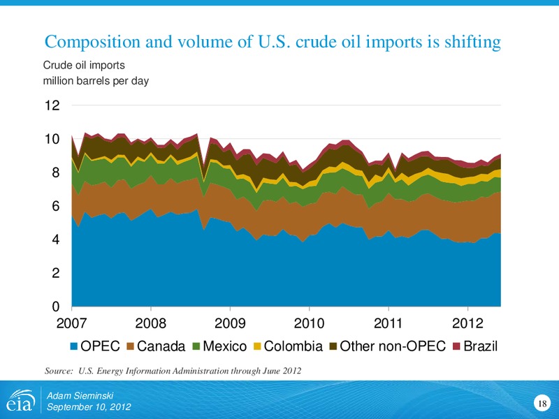 Rio Oil and Gas Conference – EIA – slide 18