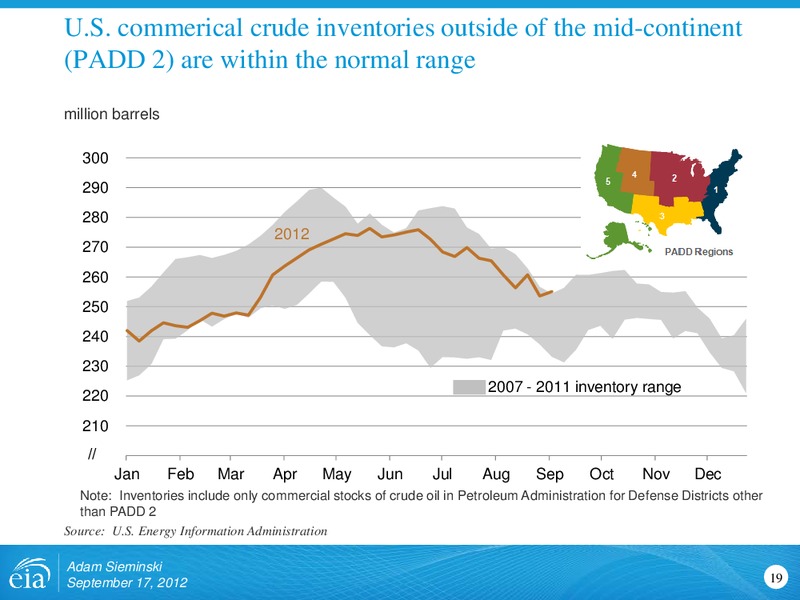 Rio Oil and Gas Conference – EIA – slide 19
